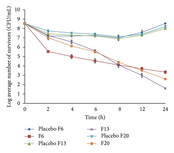 Figure 11