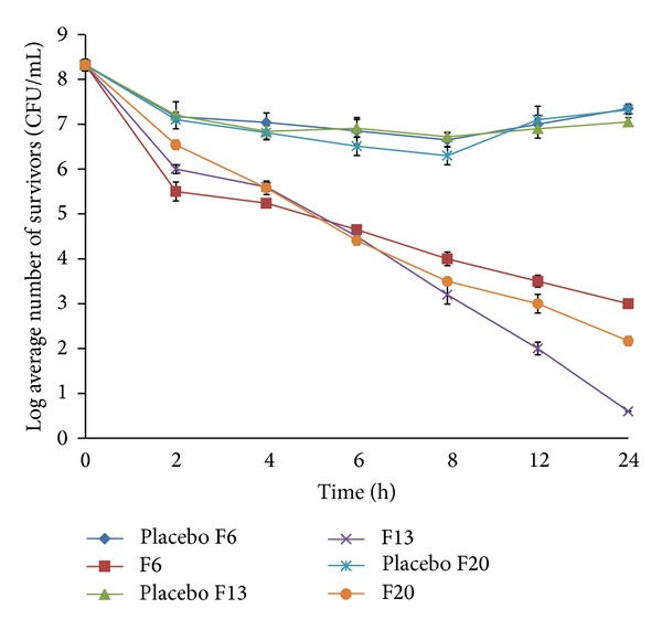 Figure 12