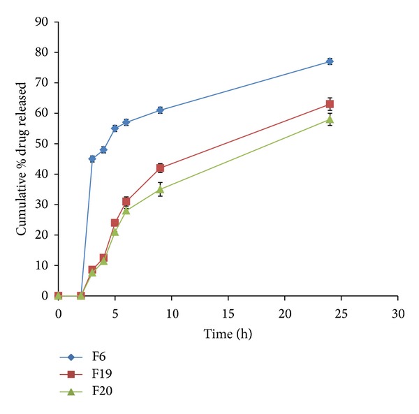 Figure 9