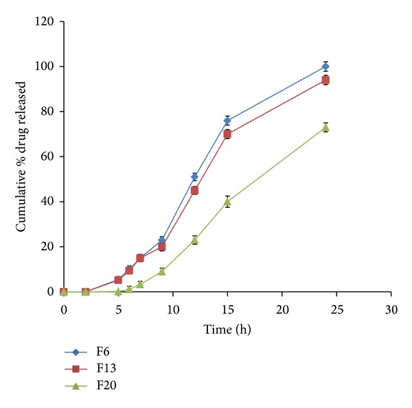 Figure 10