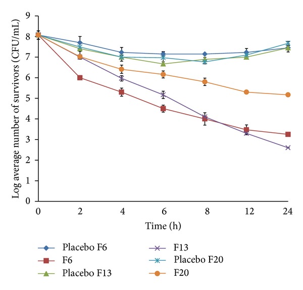 Figure 13