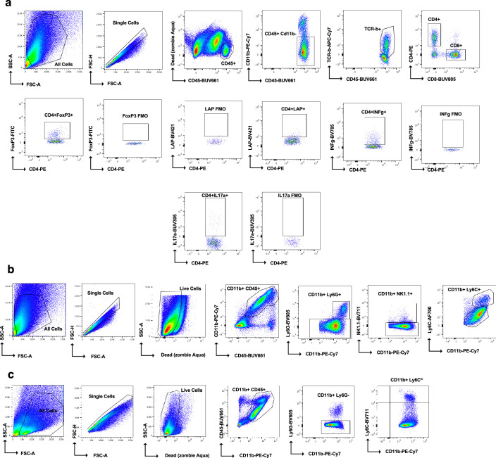 Extended Data Fig. 4