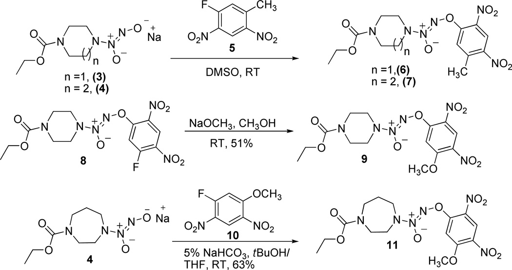 Scheme 2