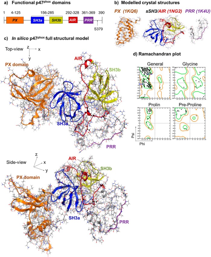 FIGURE 1.