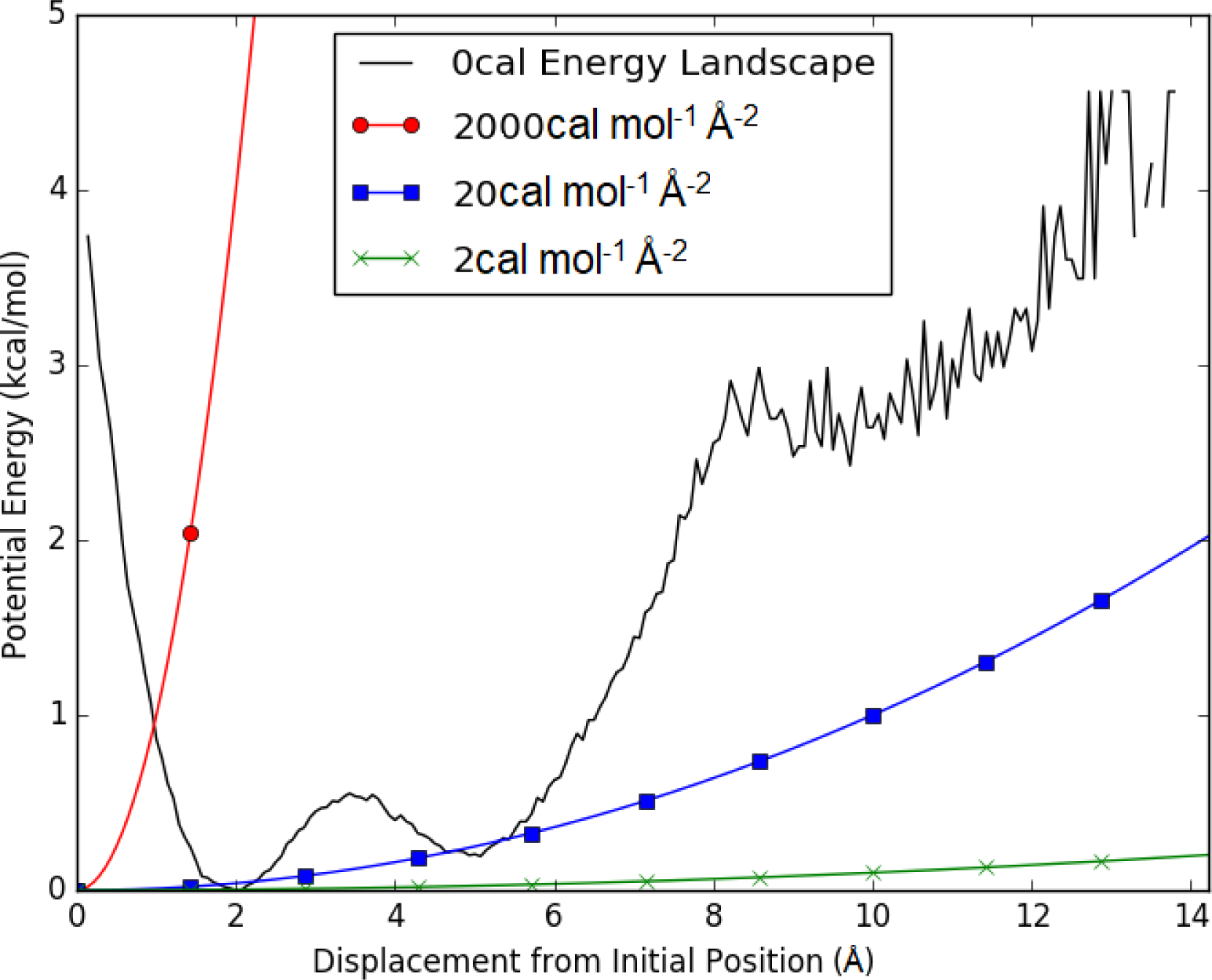 Figure 1: