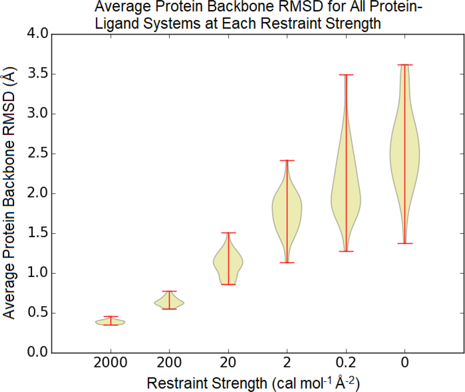 Figure 4: