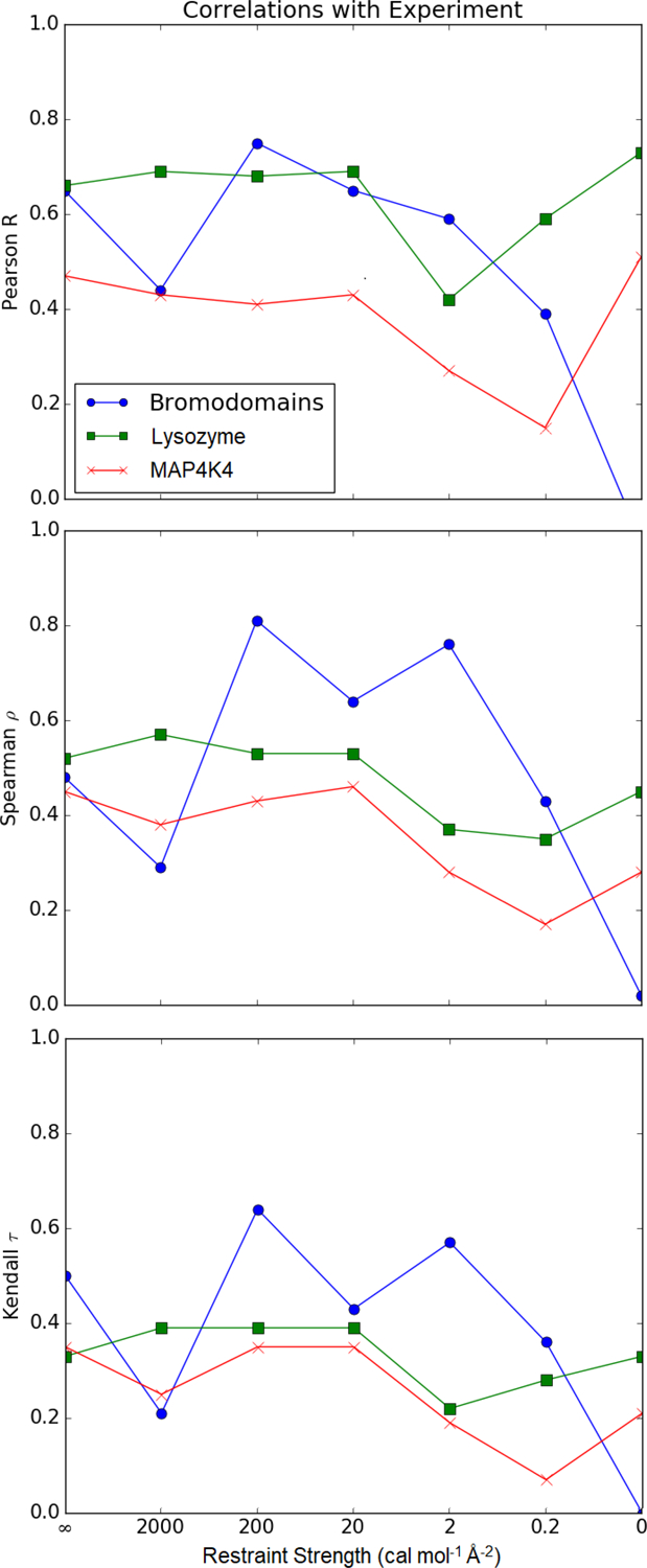 Figure 7: