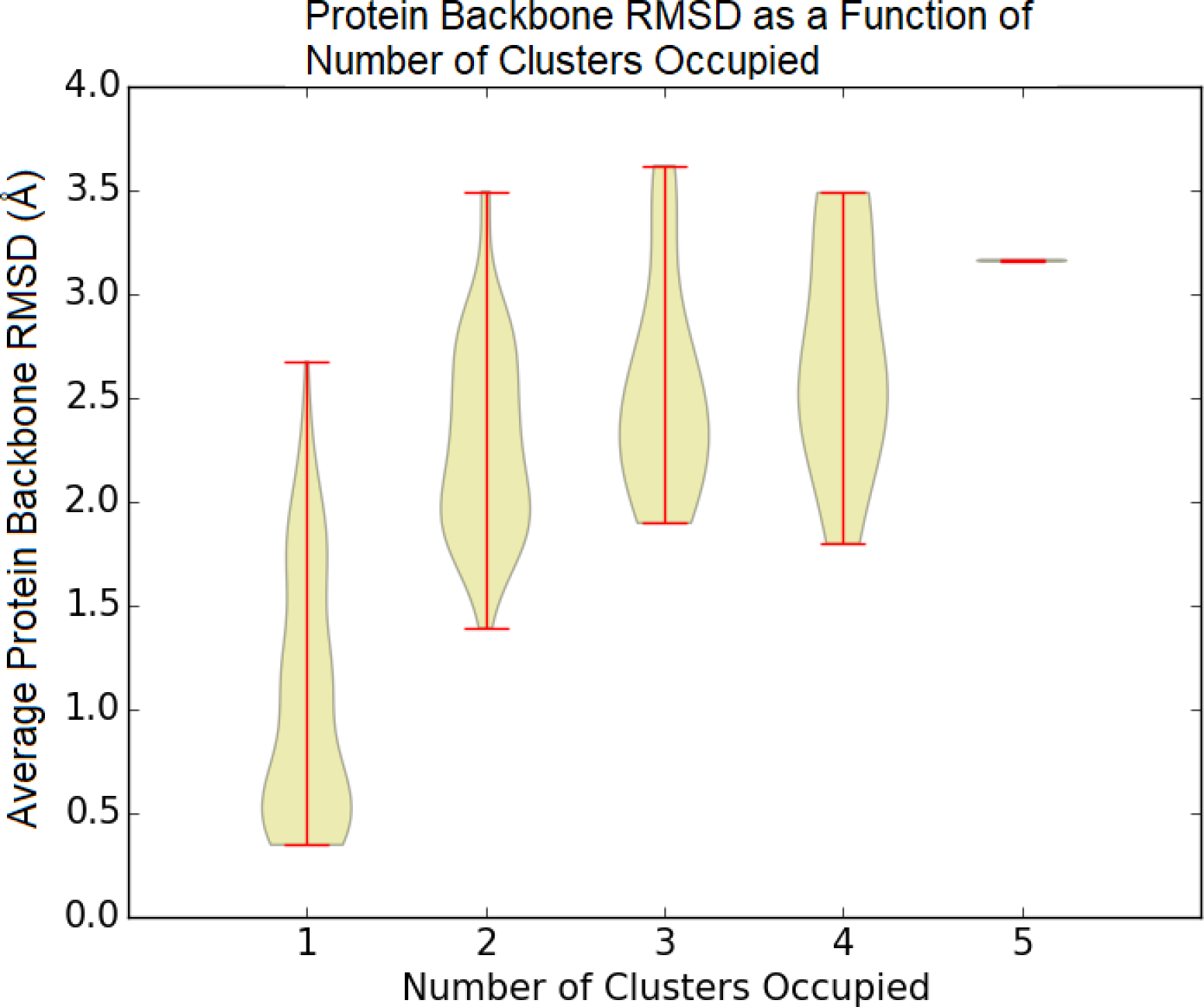 Figure 6: