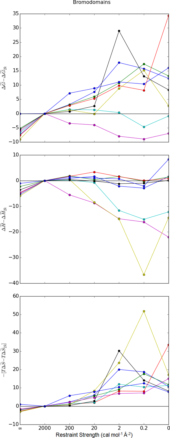 Figure 8: