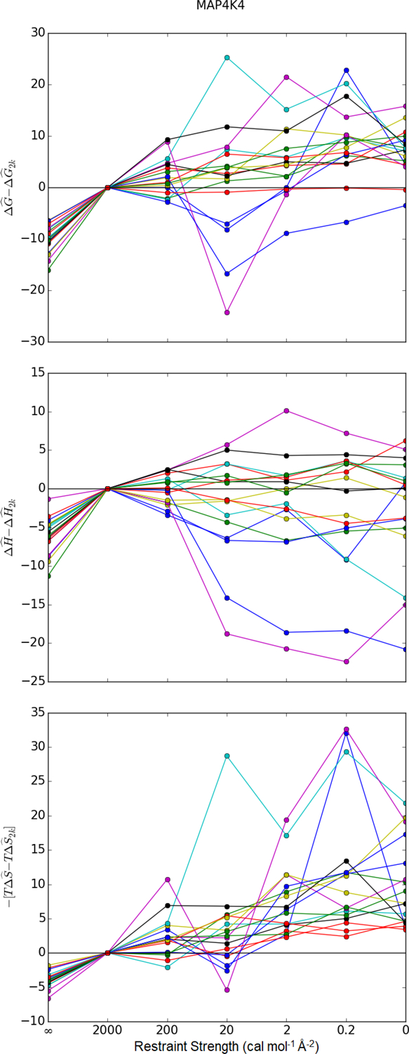 Figure 9: