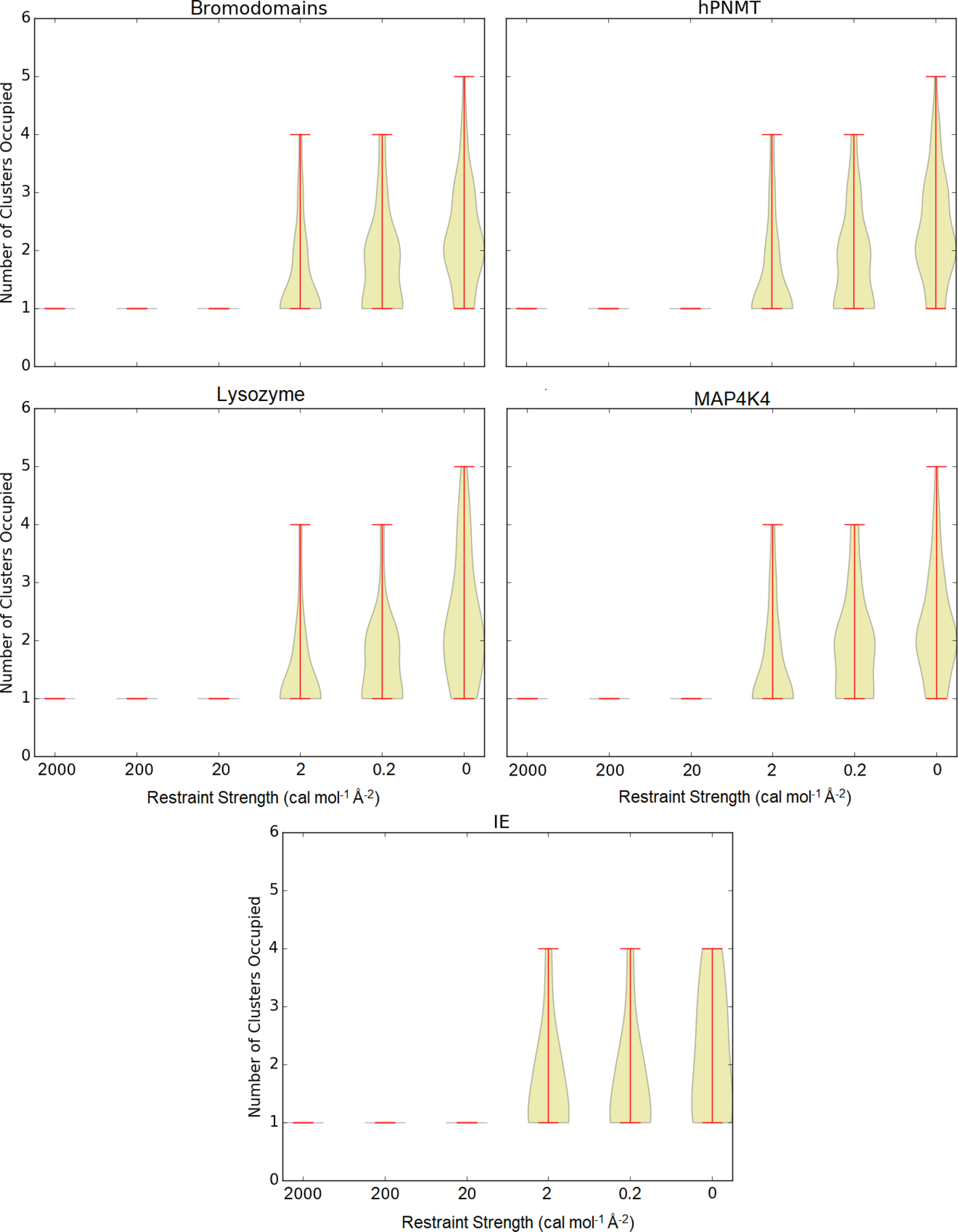 Figure 5: