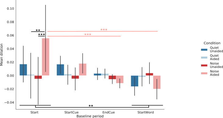 Figure 7