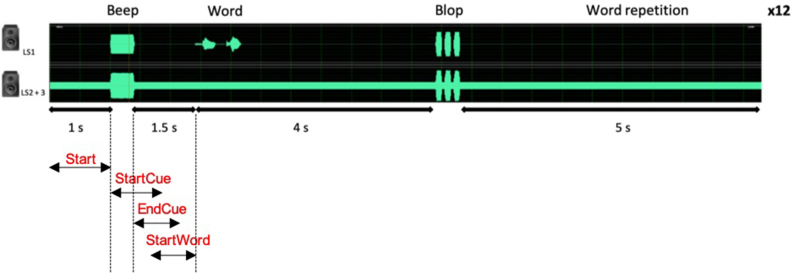 Figure 2