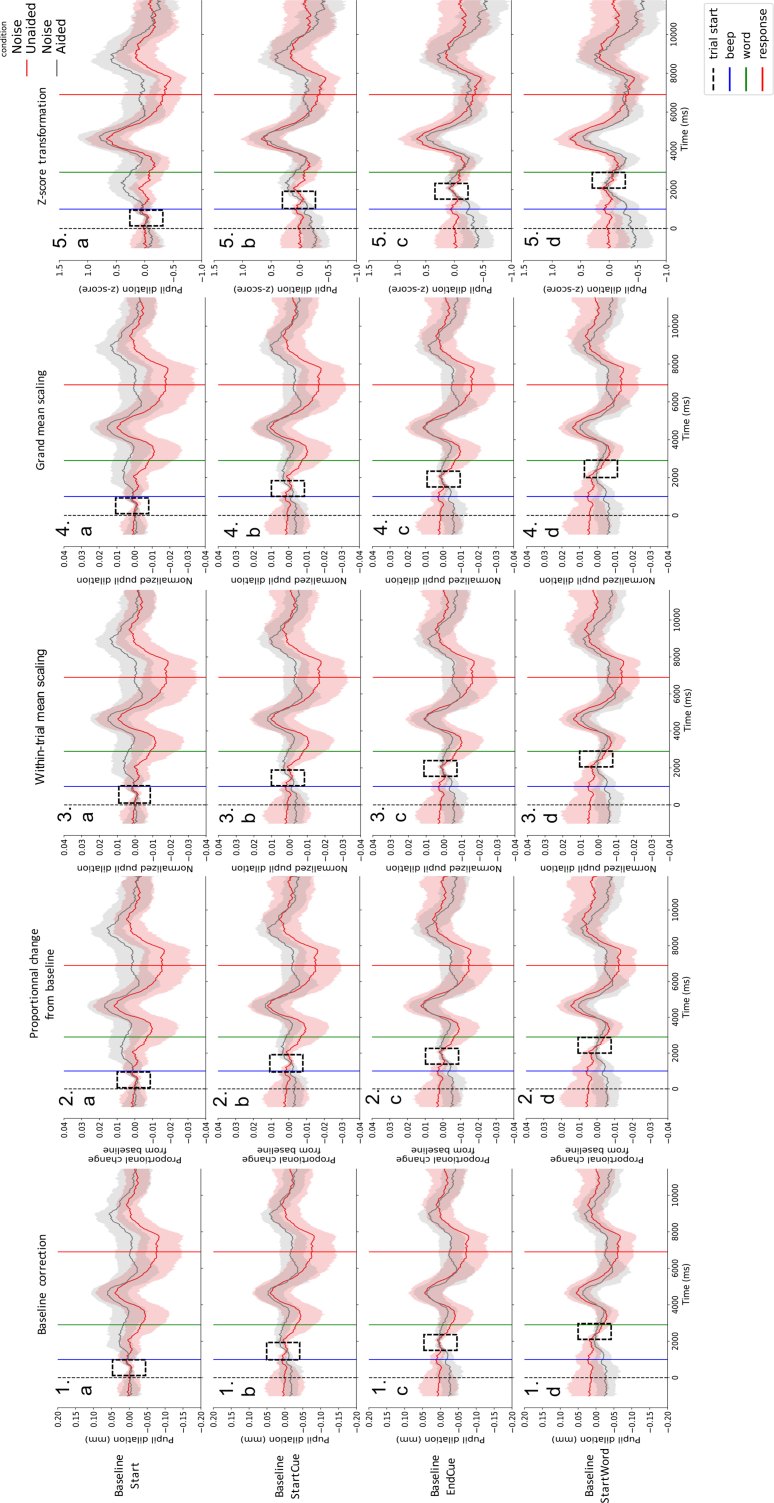 Figure 6