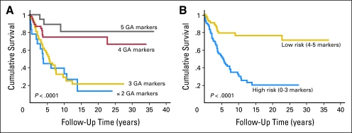 Fig 1.