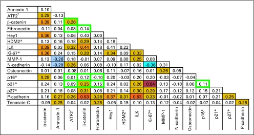 Fig A1.