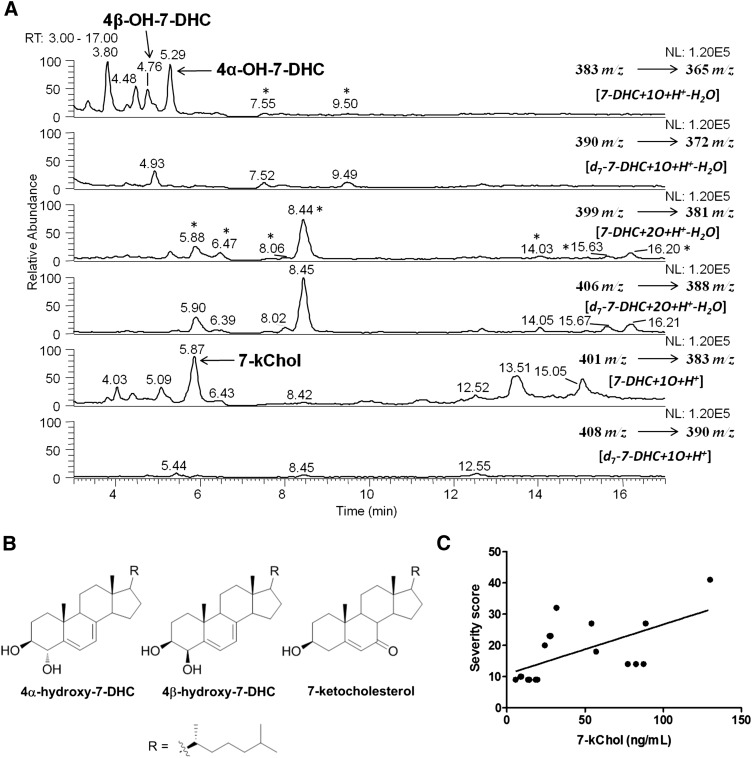 Fig. 7.