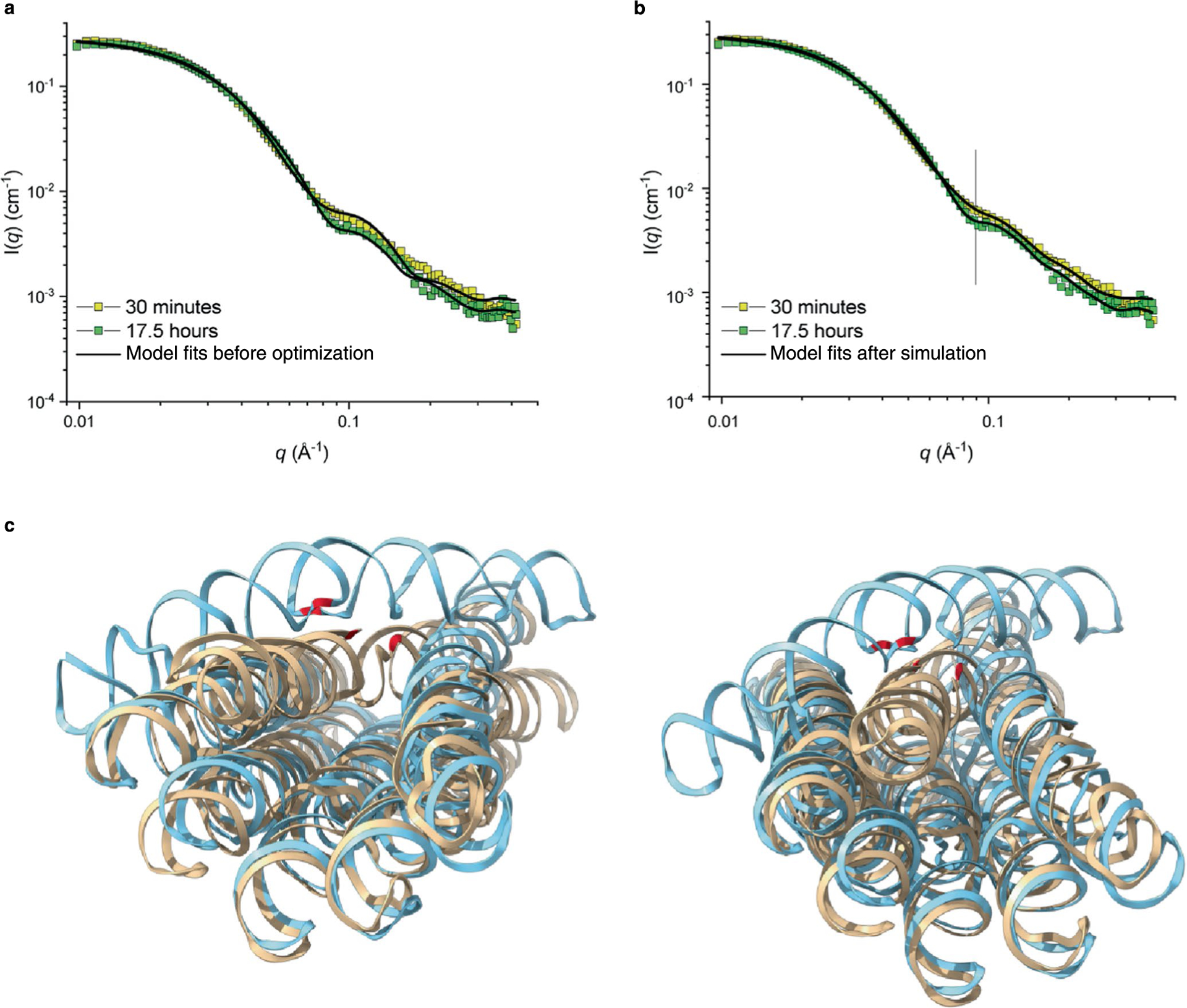 Extended Data Fig. 6 |