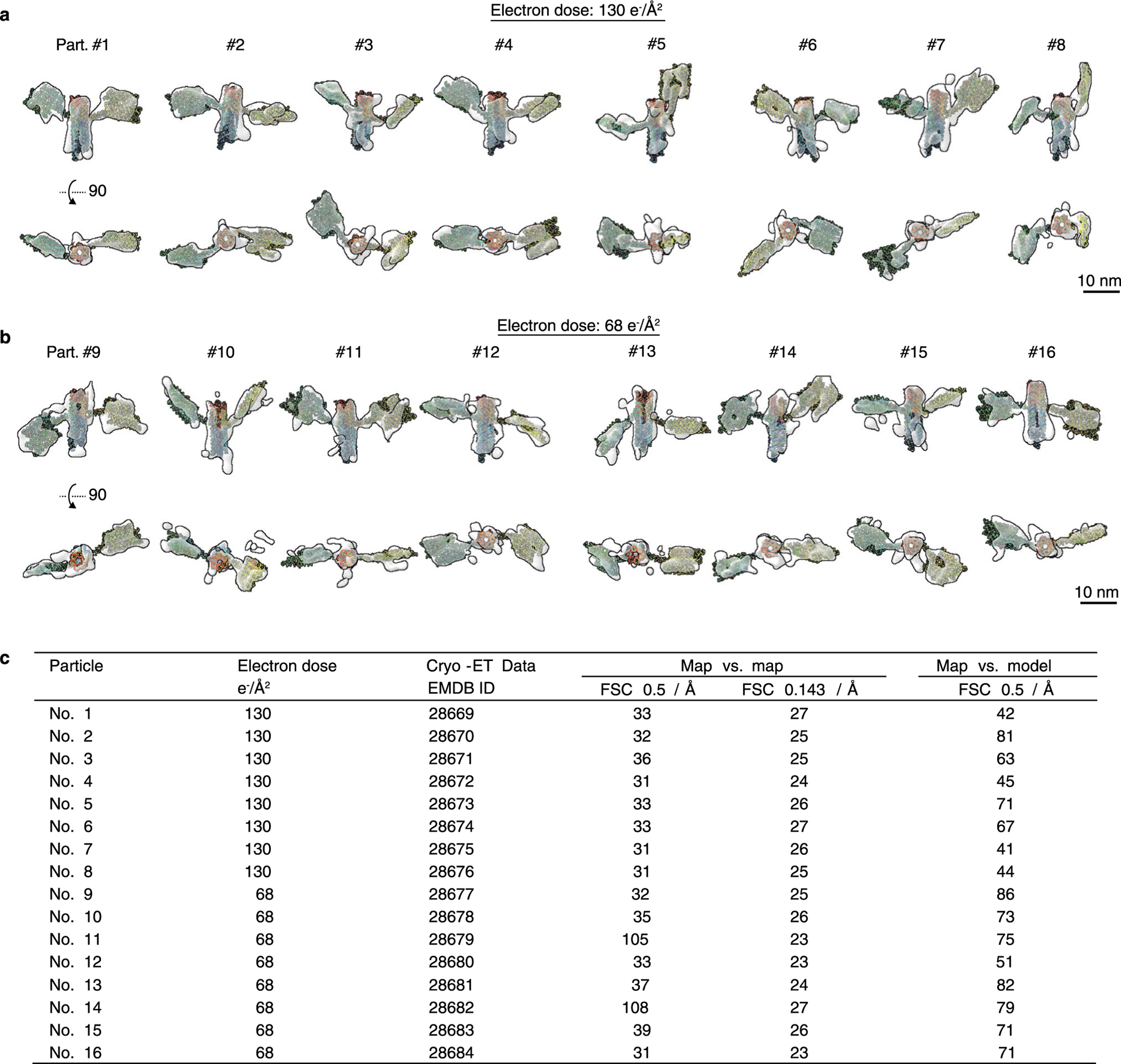 Extended Data Fig. 10 |