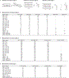 Extended Data Fig. 3 |