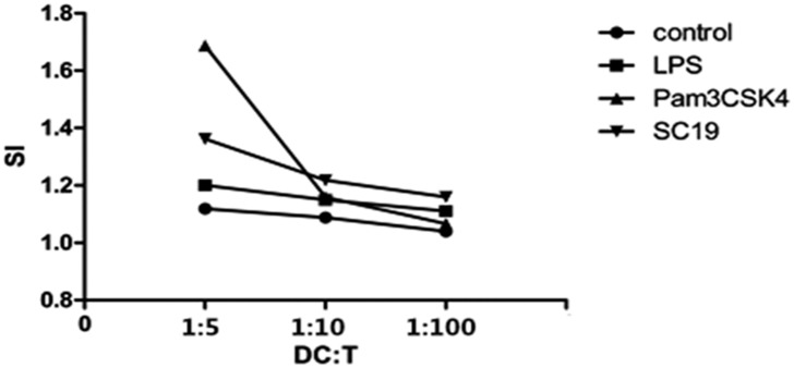 Fig 5