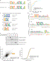 Extended Data Fig. 5 |