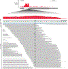 Extended Data Fig. 1 |