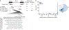 Extended Data Fig. 3 |
