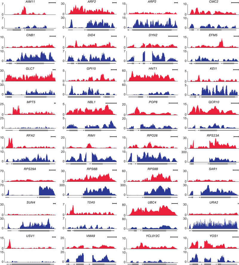 Extended Data Fig. 4 |