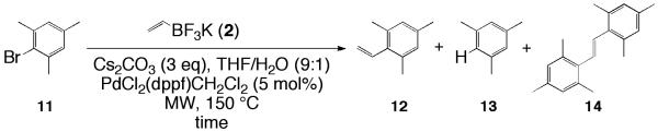 Scheme 4