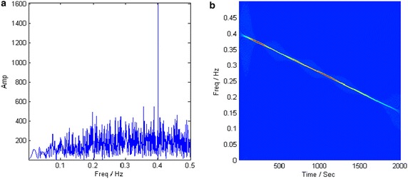 Fig. 11