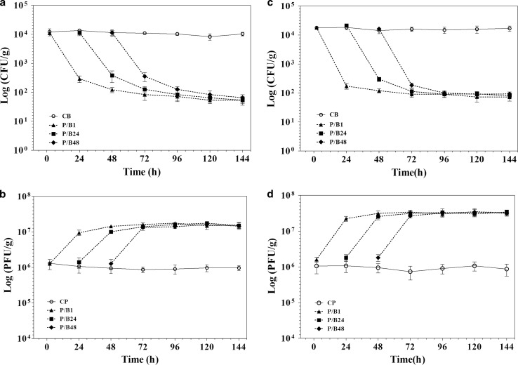 Fig. 6