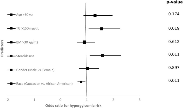 FIGURE 1