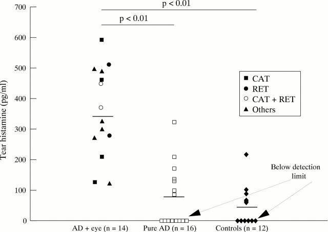 Figure 3  