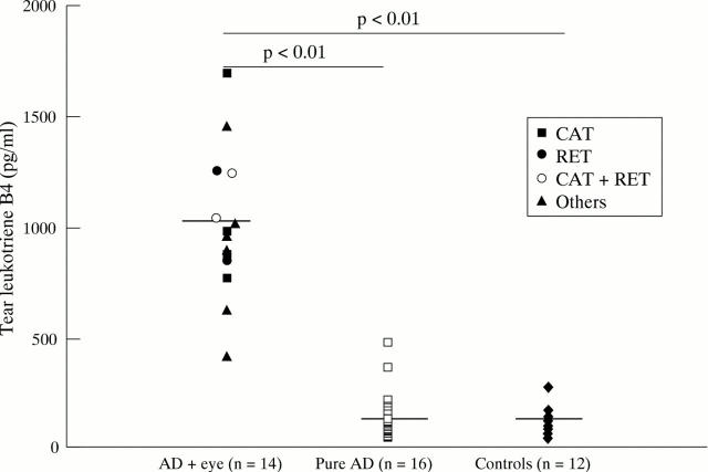 Figure 4  