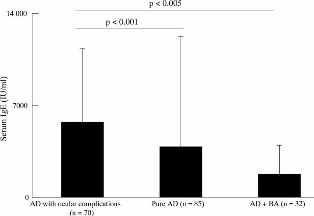 Figure 1  