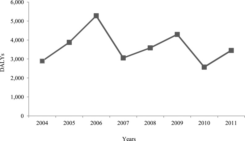 Fig 3