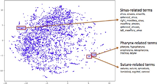 Figure 3.