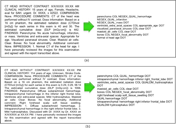 Figure 2.