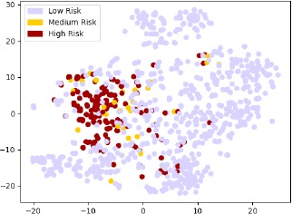 Figure 5.