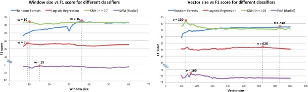 Figure 6.