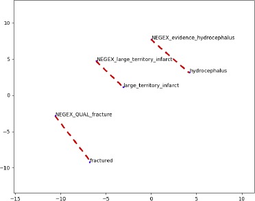 Figure 4.