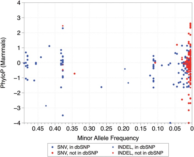 Figure 1.