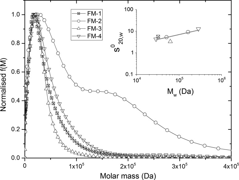 Fig. 7