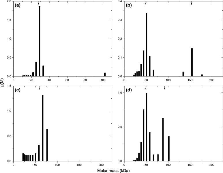 Fig. 3