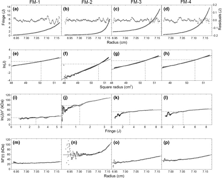 Fig. 2