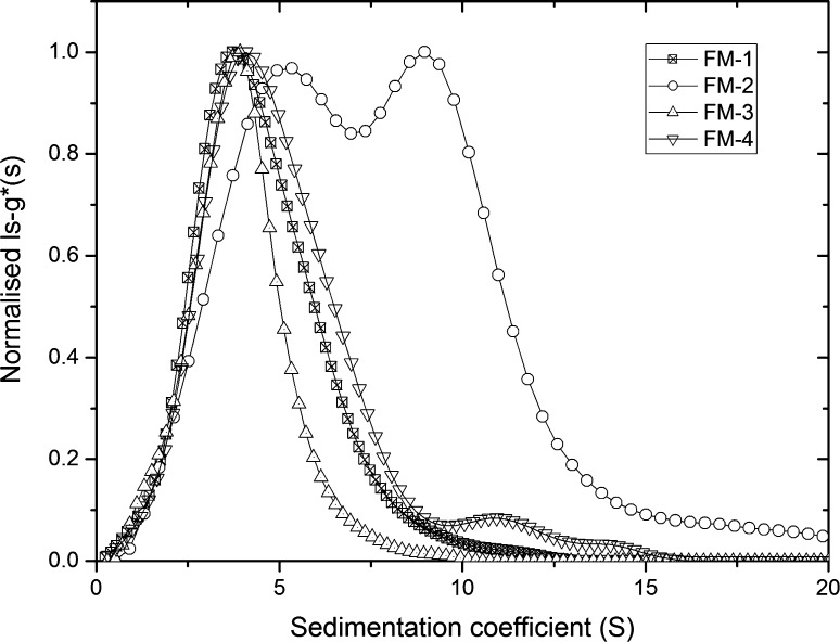 Fig. 5