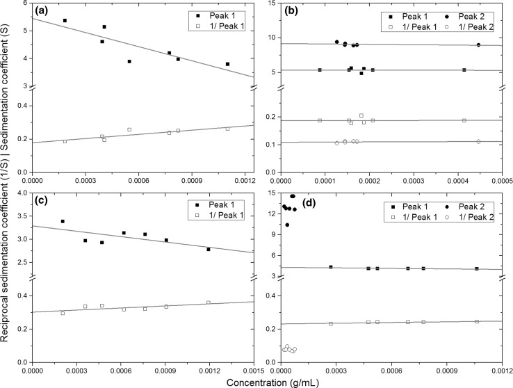 Fig. 6