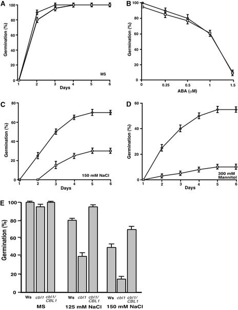 Figure 9.