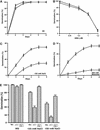 Figure 9.